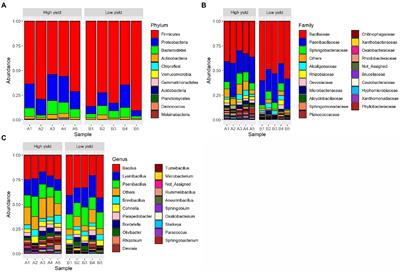 Beneficial bacterial-Auricularia cornea interactions fostering growth enhancement identified from microbiota present in spent mushroom substrate